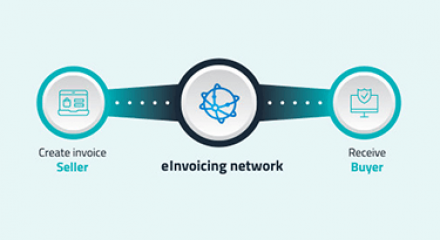 e invoicing feature what is 438x286